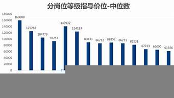 杭州運營工資一般多少（杭州運營工資一般多少錢一個月）