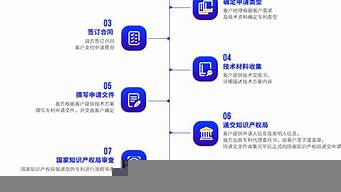 中藥配方申請專利流程（中藥配方申請專利流程視頻）