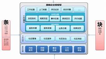 基層治理網(wǎng)格化存在的問題（基層治理網(wǎng)格化存在的問題與不足）