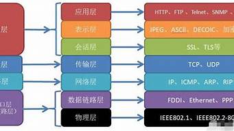 簡單說明ip協(xié)議的作用（簡單說明ip協(xié)議的作用有哪些）