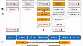 服裝銷售方案與實施（服裝銷售方案與實施計劃）