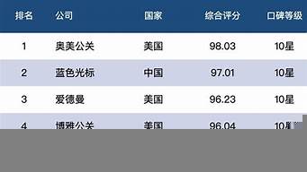 公關(guān)公司排行榜（中國十大公關(guān)公司排名）