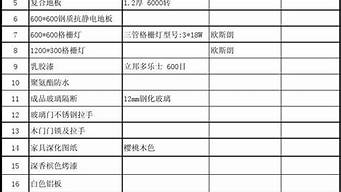 景觀設(shè)計封樣材料表（景觀材料封樣必須有以下）