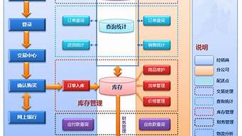 根據(jù)b2b網站構建主體的不同（根據(jù)b2b網站構建主體的不同b2b交易可）