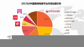 中俄跨境電商平臺(tái)有哪些（亞馬遜電商平臺(tái)怎么入駐要多少錢）