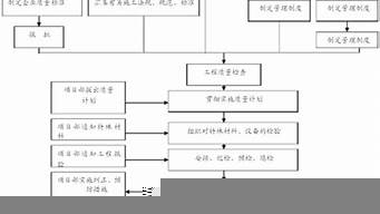 景觀設(shè)計助理面試流程（景觀設(shè)計助理面試流程圖）