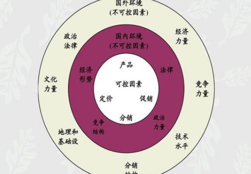 對(duì)選擇的國際市場(chǎng)如何營銷呢（對(duì)選擇的國際市場(chǎng)如何營銷呢英語作文）