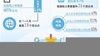 學(xué)跨境電商好就業(yè)嗎（想做跨境電商學(xué)什么專業(yè)）