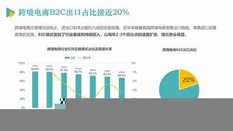 跨境電商人才現(xiàn)狀和需求論文（跨境電商人才現(xiàn)狀和需求論文怎么寫）