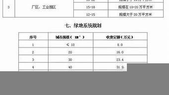 雙流景觀設(shè)計收費（雙流景觀設(shè)計收費價格）