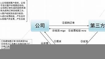 第三方銷售什么意思（第三方售賣什么意思）