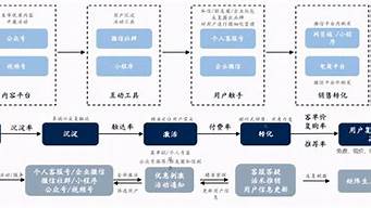 會員營銷方案（會員營銷方式有哪些）