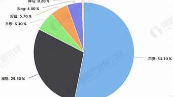 各大搜索引擎市場(chǎng)占比（各大搜索引擎市場(chǎng)占比多少）