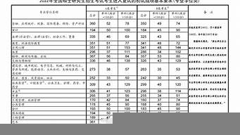 非全日制研究生報考條件與要求（成人研究生報考條件與要求）