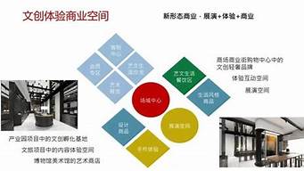 如何打造文創(chuàng)IP（如何打造文創(chuàng)IP 一句話）