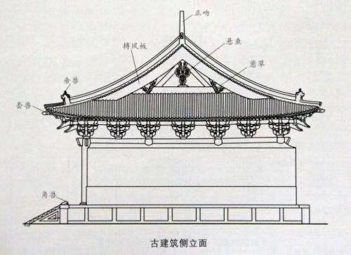 學古建筑適合在哪里工作（學古建筑適合在哪里工作好）