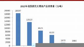 農(nóng)產(chǎn)品市場(chǎng)分析（農(nóng)產(chǎn)品市場(chǎng)調(diào)研）