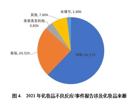 國(guó)家化妝品檢測(cè)官網(wǎng)（化妝品檢測(cè)一次多少錢）