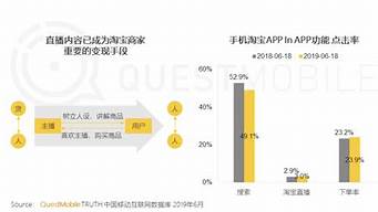 做淘寶電商需要什么條件（淘寶店鋪一年交多少錢）