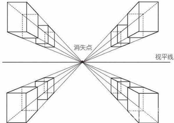 一點透視作業(yè)圖片（一點透視圖簡單圖）