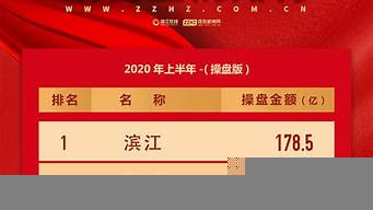 杭州的公司排行榜（杭州公司排行榜2020）