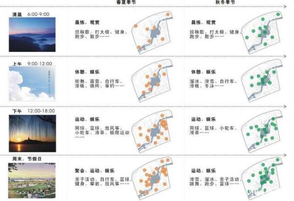 世界著名公園景觀設(shè)計案例（世界著名公園景觀設(shè)計案例大全）