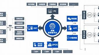 多少歲可以做電商（多少歲可以做電商運(yùn)營）