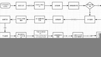 簡(jiǎn)述直播流程（簡(jiǎn)述直播流程包括哪幾個(gè)環(huán)節(jié)）