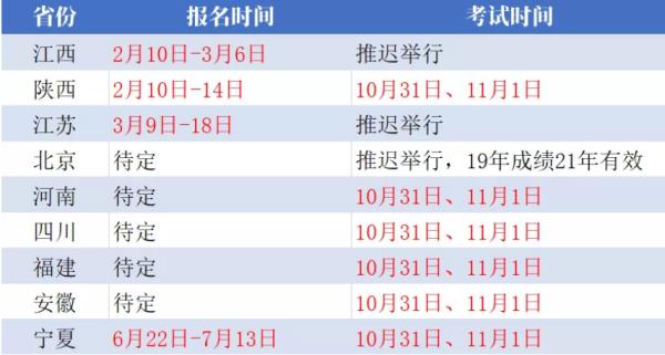 二建報名時間2023年考試時間（二建報名時間2023年考試時間官網(wǎng)）