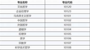 電商專業(yè)考研考數(shù)學(xué)嗎（電商專業(yè)考研考數(shù)學(xué)嗎知乎）