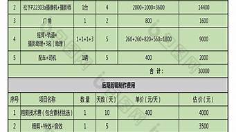 短視頻拍攝制作報價單（短視頻拍攝制作報價單怎么做）