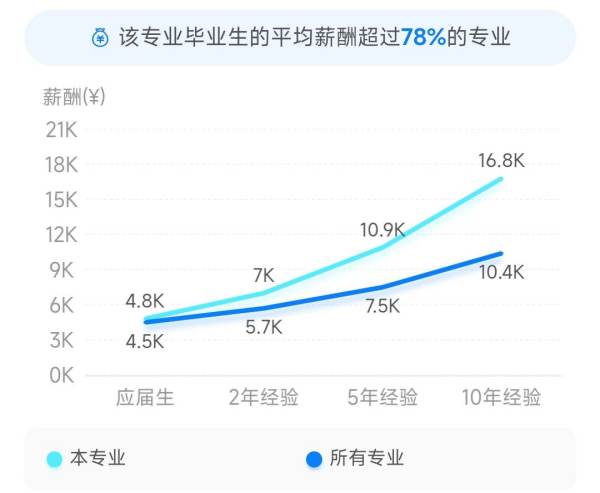 廣告學(xué)好就業(yè)嗎-（廣告藝術(shù)設(shè)計(jì)好就業(yè)嗎）