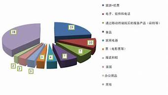 有效的市場細分必須是細分后的（有效的市場細分必須是細分后的市場具備哪些條件）