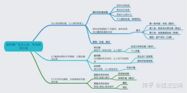 廣州短視頻運(yùn)營營銷哪家好（廣州短視頻運(yùn)營公司哪個(gè)比較好）