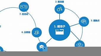 第三方營銷策劃公司有哪些（第三方營銷策劃公司有哪些崗位）