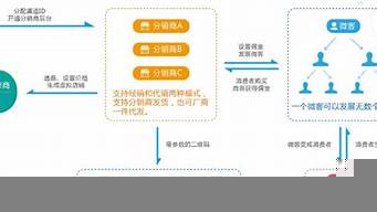 分銷渠道的策略有哪些（分銷渠道的策略有哪些內(nèi)容）