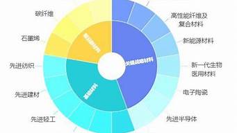 工業(yè)設計的就業(yè)前景和就業(yè)方向（工業(yè)設計的就業(yè)前景和就業(yè)方向怎么樣）