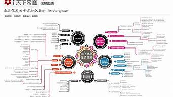 電子商務(wù)的類型包括（電子商務(wù)的類型包括什么）