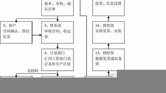 廣告公司經(jīng)營(yíng)運(yùn)作模式（廣告公司經(jīng)營(yíng)運(yùn)作模式分析）