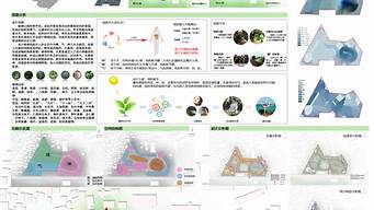 城市公園景觀設(shè)計(jì)分析（城市公園景觀設(shè)計(jì)分析論文）