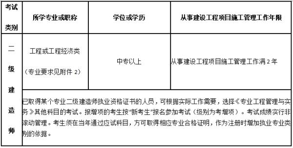 二建報考條件學歷專業(yè)要求（營養(yǎng)師報考條件2022最新規(guī)定）