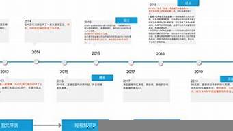 直播帶貨的發(fā)展歷程（直播帶貨的發(fā)展歷程及趨勢(shì)）