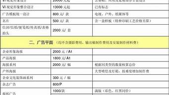 景觀設(shè)計(jì)費(fèi)用報(bào)價(jià)（景觀設(shè)計(jì)費(fèi)用報(bào)價(jià)明細(xì)表）