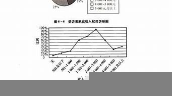 負(fù)需求的營銷方法（負(fù)需求的營銷方法有哪些）