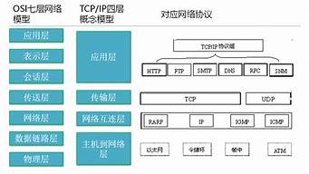 各層協(xié)議數(shù)據(jù)單元的名稱（各層協(xié)議數(shù)據(jù)單元的名稱是）