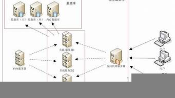 服務器怎么搭建代理ip（服務器怎么做代理ip）