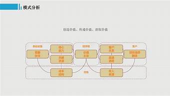 廣告公司的商業(yè)模式（廣告公司的商業(yè)模式是怎么樣的）