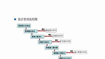 景觀設計的程序方法有（景觀設計的程序方法有哪幾種）