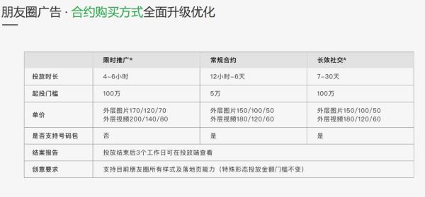 公眾號(hào)推廣費(fèi)用一般多少（微信小程序怎么制作自己的程序）