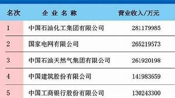 浙江500強企業(yè)名單（中國500強企業(yè)名單）